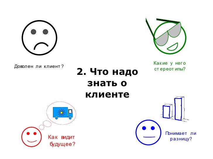 Что нужно узнать о клиенте Что нужно узнать о клиенте